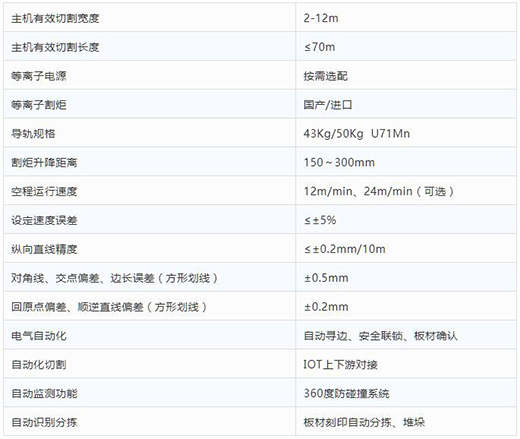 ag亚娱集团全自动等离子切割分拣一体机技术参数